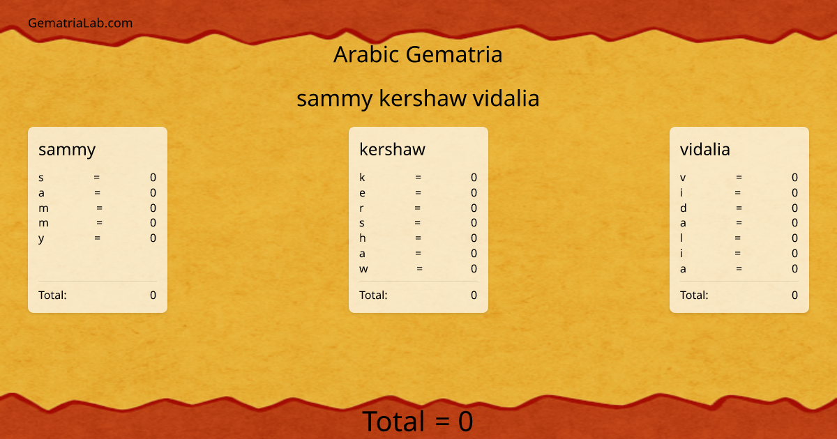 sammy kershaw vidalia in arabic Gematria